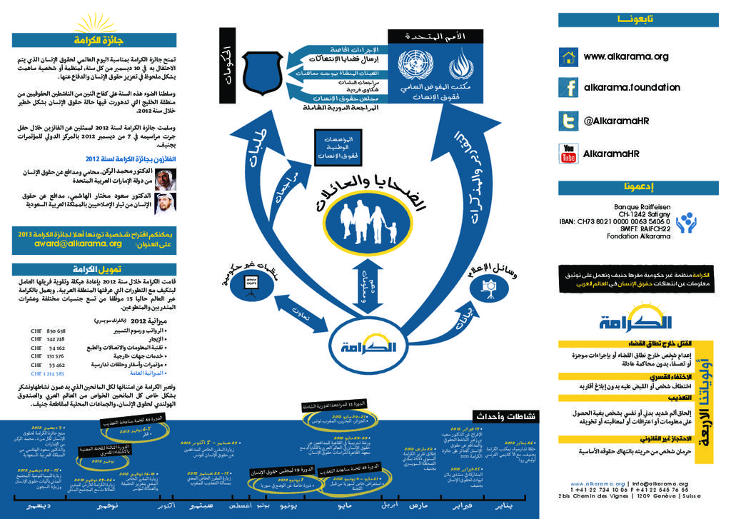 التقرير السنوي ـ الكرامة 2012